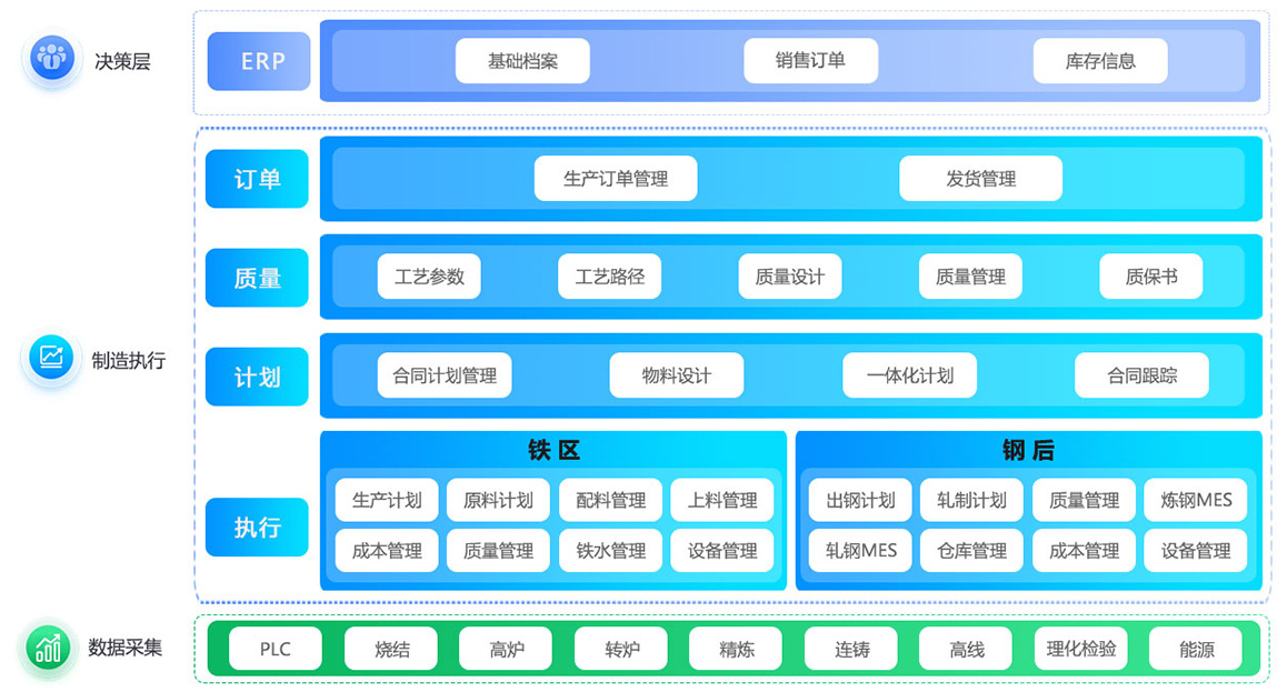 1701140820352606.jpg MES架構(gòu)圖-網(wǎng)站用圖.jpg