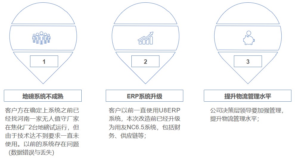 1708331208852670.jpg 項(xiàng)目背景.JPG